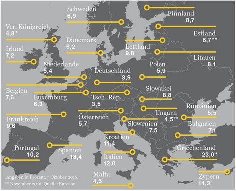 Arbeitslosigkeit, Europa, Statistik, Eurostat